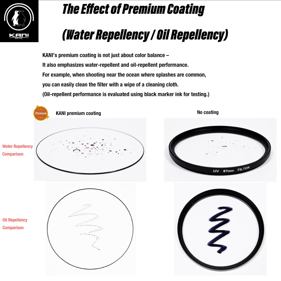 KANI Premium Protector Filter – Ultra Low Reflection (39mm–112mm)