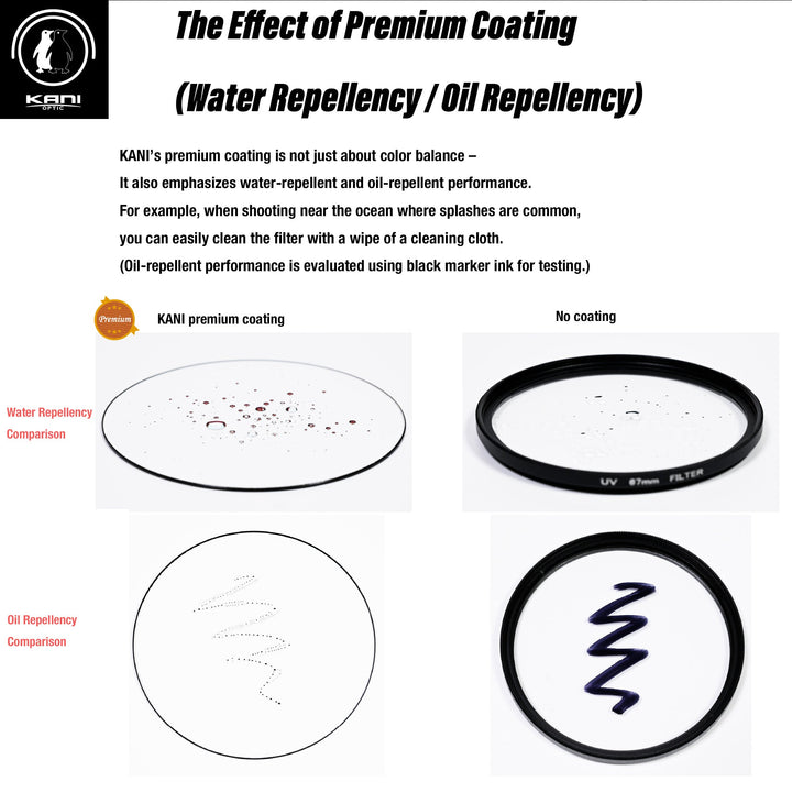 KANI Premium Protector Filter – Ultra Low Reflection (39mm–112mm)