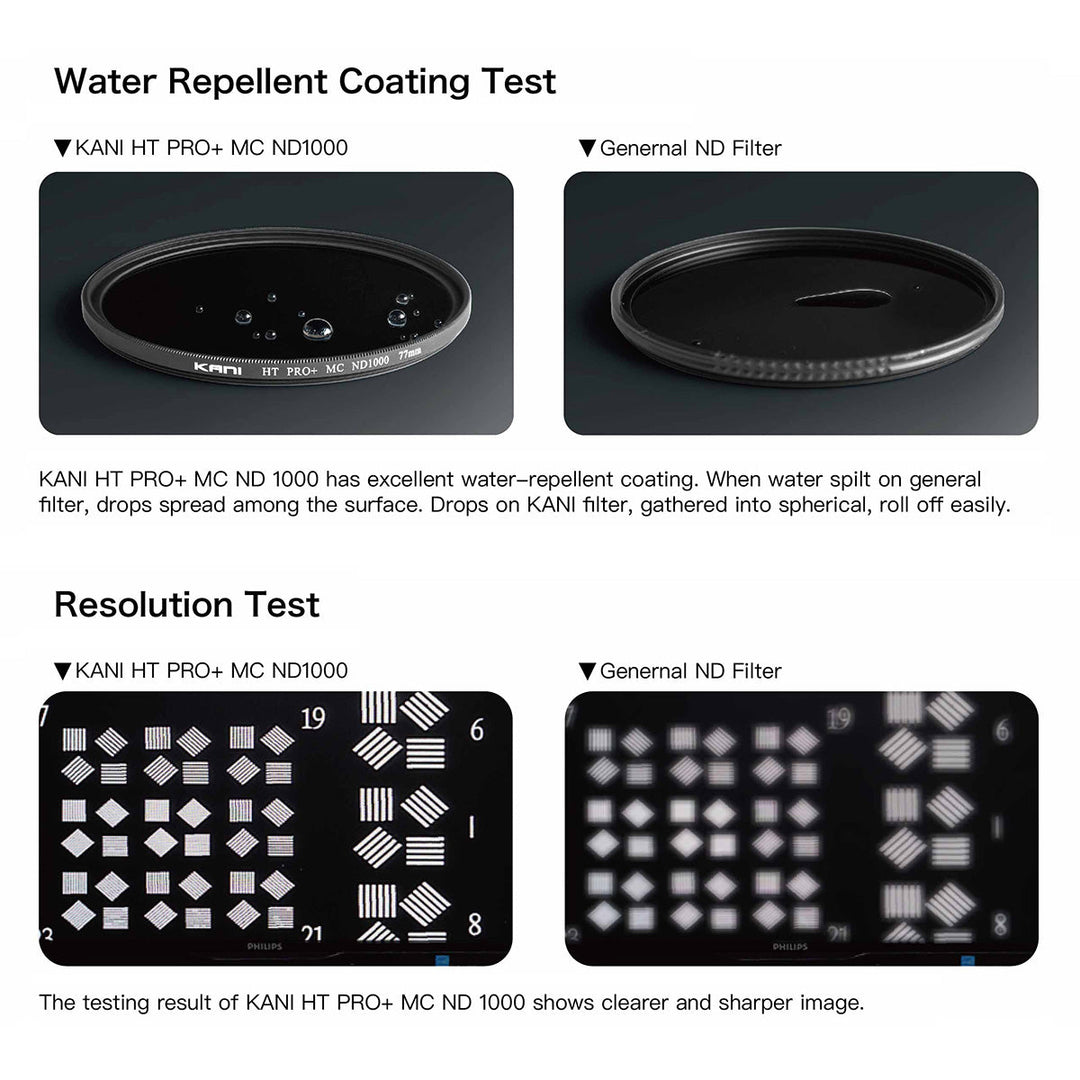 KANI Circular ND Filter (ND4-ND100000)
