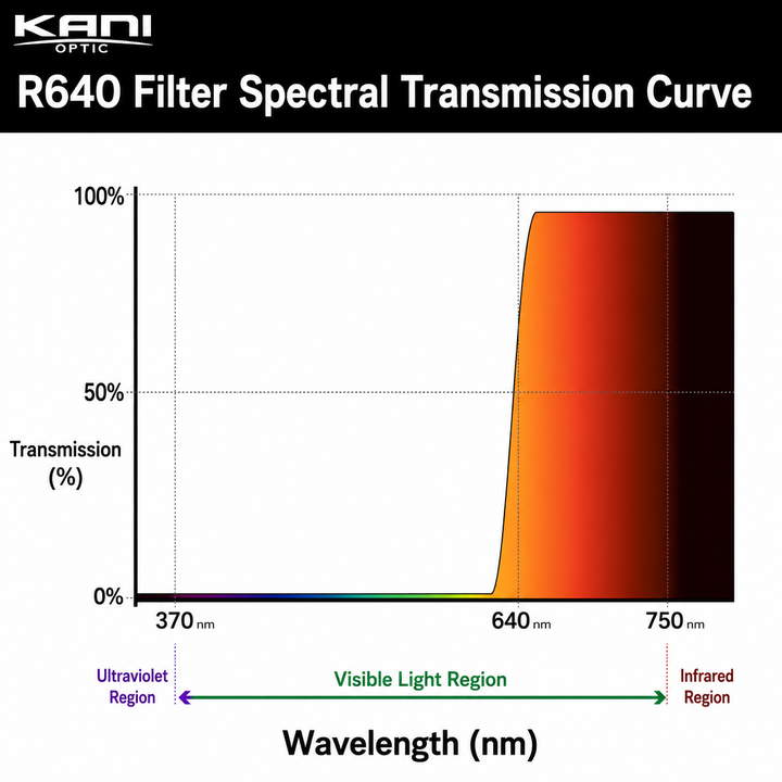 KANI R640 Nebula Photography Filter 150x150mm