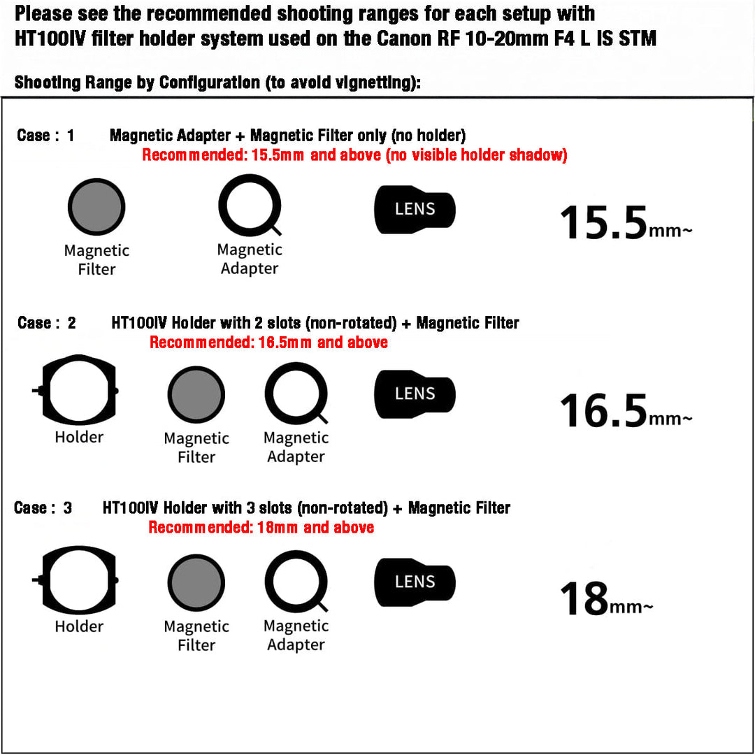 KANI HT100IV Filter Holder for Canon RF10-20mm F4 L IS STM