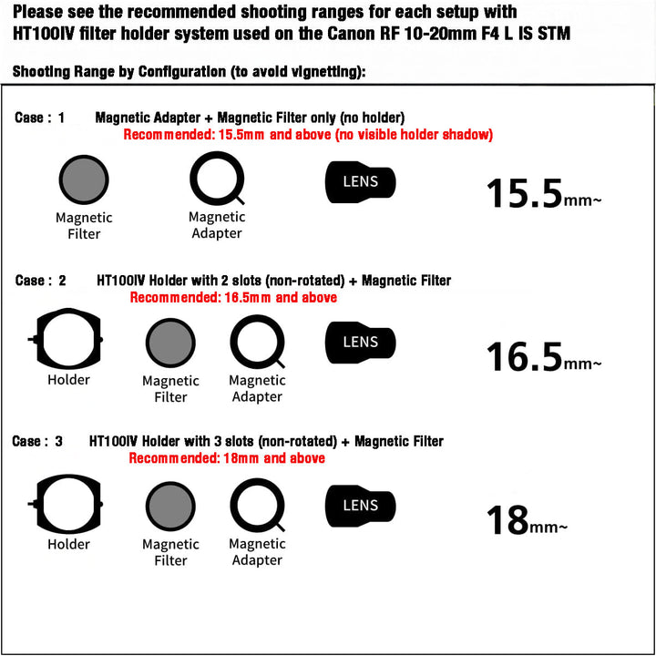 KANI HT100IV Filter Holder for Canon RF10-20mm F4 L IS STM