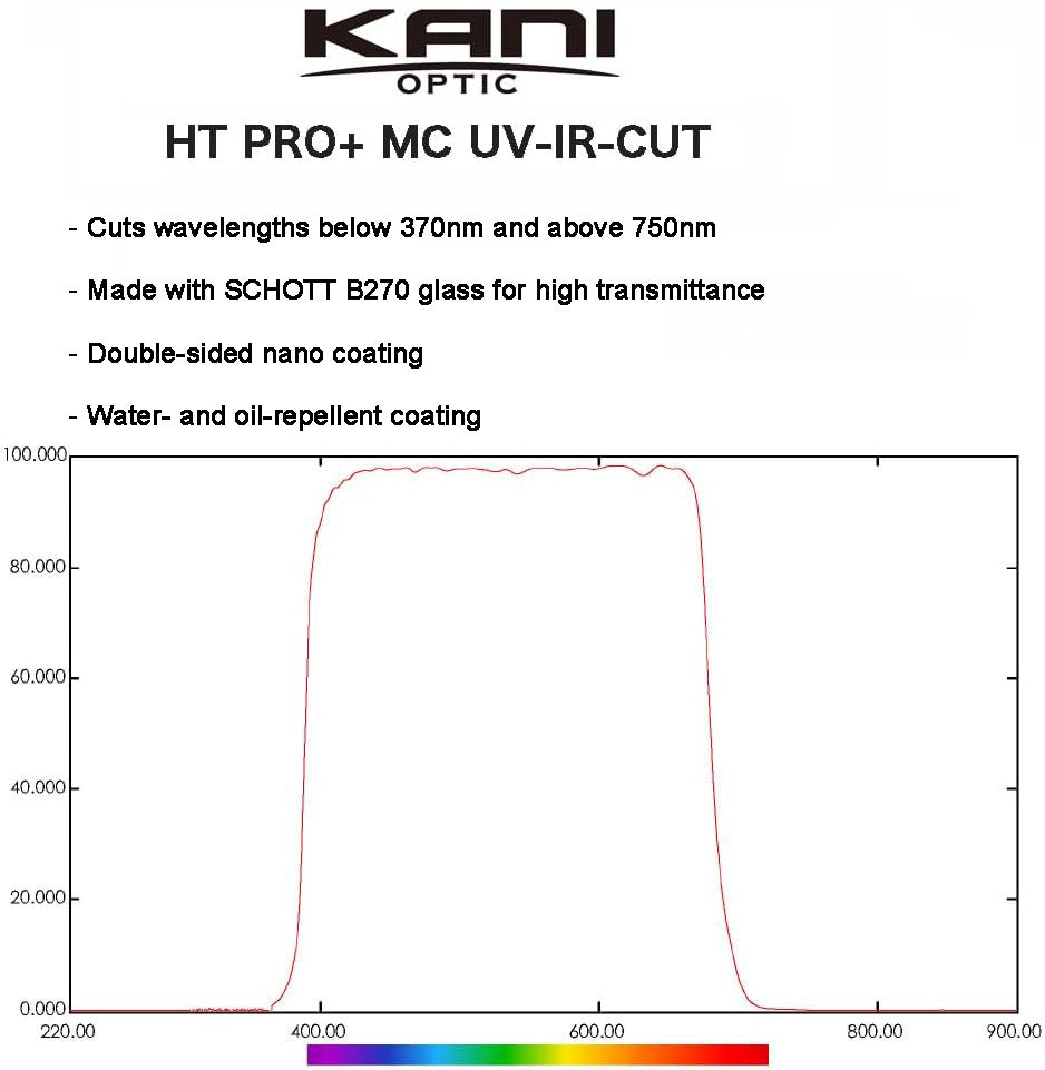 KANI UV IR Cut Filter
