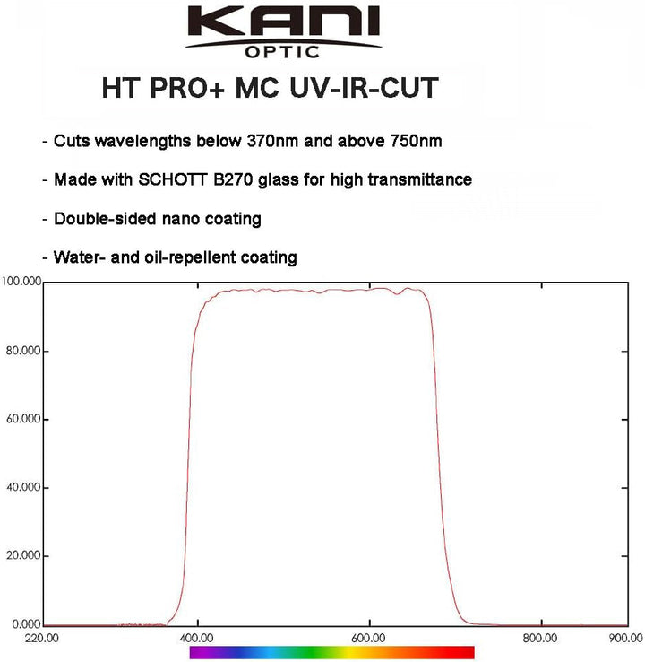 KANI UV IR Cut Filter